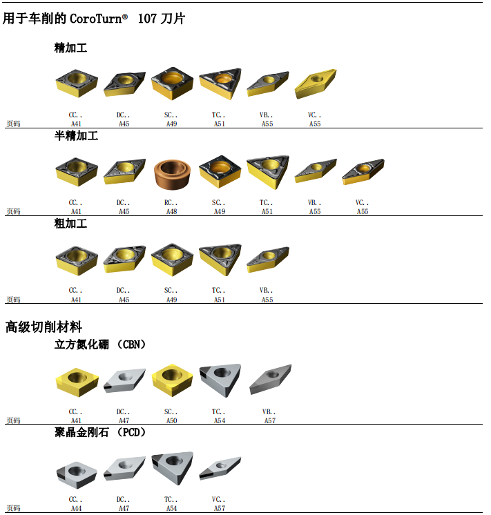 数控刀具批发、加工中心刀具、金属加工刀具、外圆车刀、内孔车削、切断刀、切槽刀、端面切槽刀、螺纹车刀、螺纹铣刀、方肩铣刀、面铣刀、高进给铣刀、铣槽、倒角铣削、U钻、可转位刀片钻头、可换头钻头、硬质合金钻头、粗镗刀具、精镗刀具、立铣刀、丝锥、铰刀厂价直销。